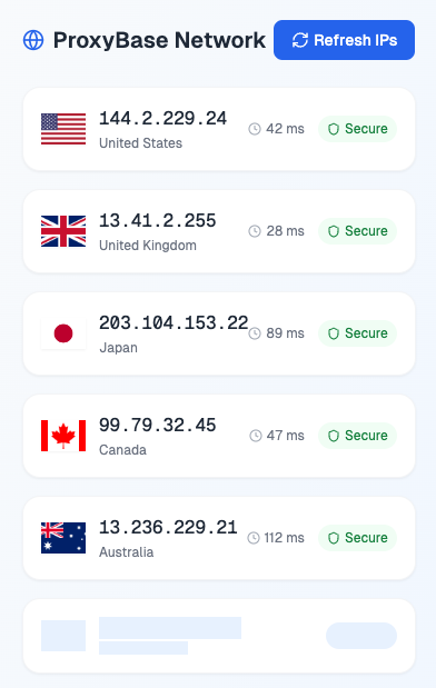 proxybase networks